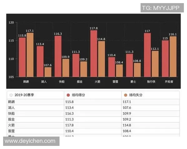 火箭与勇士六场比赛数据分析及关键表现总结