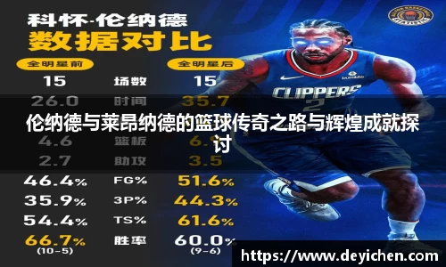 伦纳德与莱昂纳德的篮球传奇之路与辉煌成就探讨